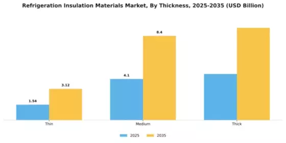 Refrigeration Insulation Materials Market Segment Image 4