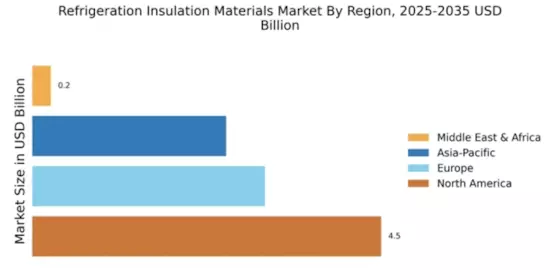 Refrigeration Insulation Materials Market Regional Image