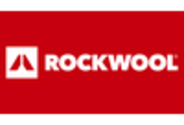 Refrigeration Insulation Materials Market https://www.marketresearchfuture.com/uploads/reports/9699/rockwool-international-dk_keyplayer.webp