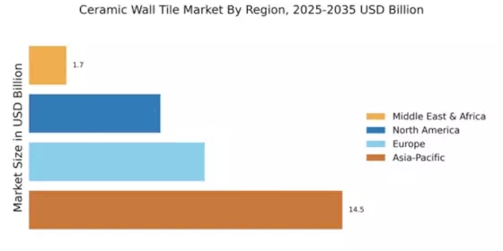 Ceramic Wall Tile Market Regional Image