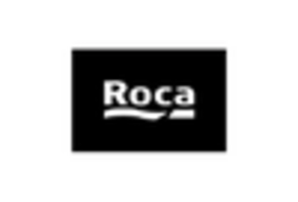 Ceramic Wall Tile Market key player