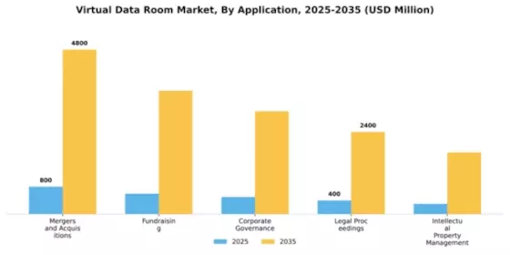 Virtual Data Room Market Segment Image 0