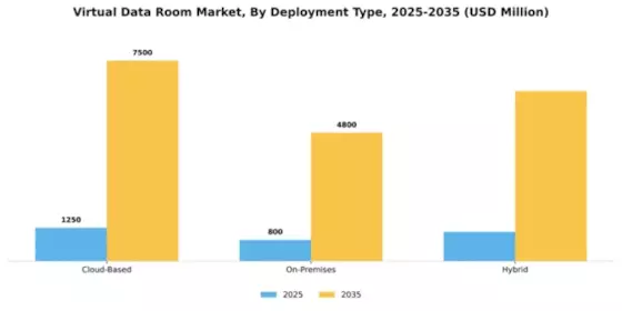 Virtual Data Room Market Segment Image 1