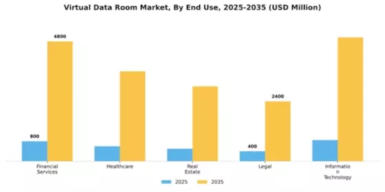 Virtual Data Room Market Segment Image 2