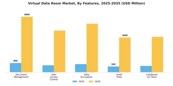Virtual Data Room Market Segment Image 3
