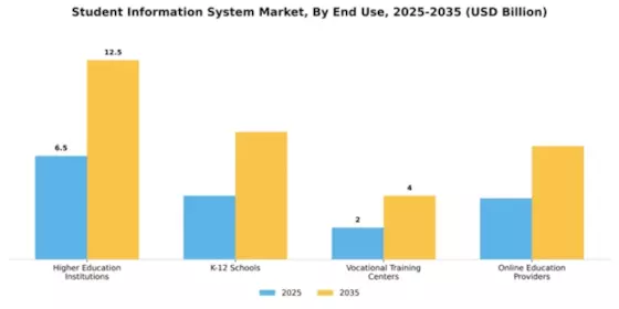 Student Information System Market Segment Image 2