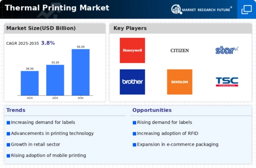 Thermal Printing Market Infographic