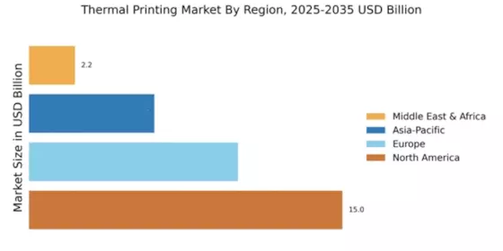 Thermal Printing Market Regional Image