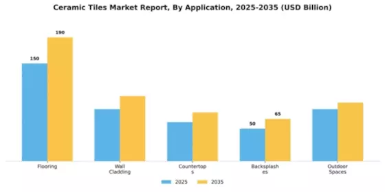 Ceramic Tiles Market Segment Image 0