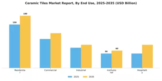 Ceramic Tiles Market Segment Image 1