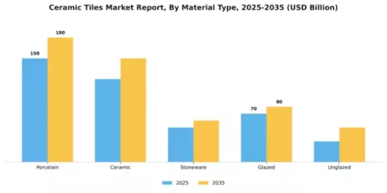 Ceramic Tiles Market Segment Image 2