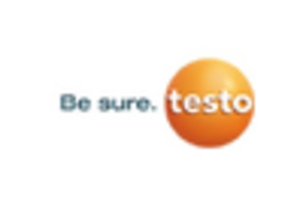 Infrared Thermometer Market key player