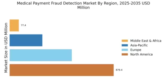 Medical Payment Fraud Detection Market Regional Image