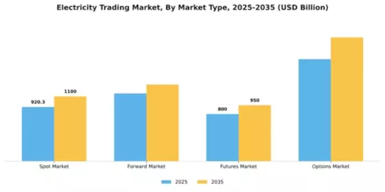 Electricity Trading Market Segment Image 1