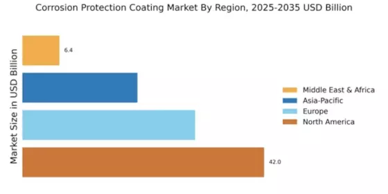 Corrosion Protection Coating Market Regional Image