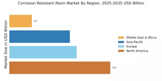 Corrosion Resistant Resin Market Regional Image