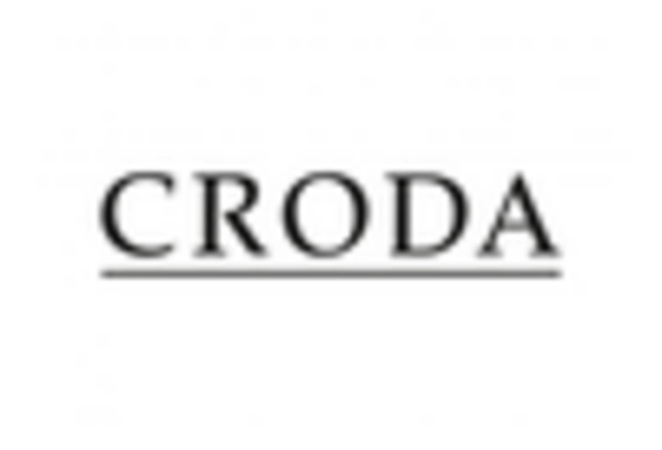 Cosmetic Chemicals Market key player