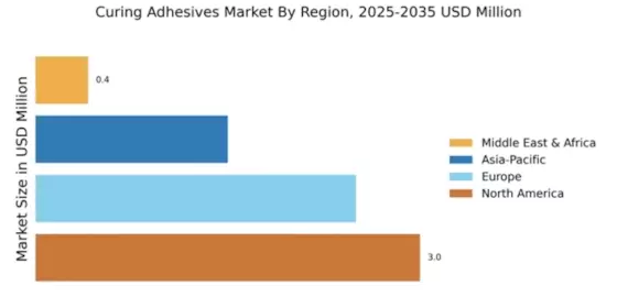 Curing Adhesives Market Regional Image