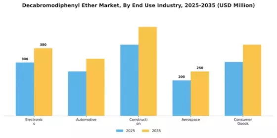 Decabromodiphenyl Ether Market Segment Image 2