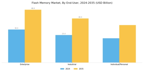 Flash Memory Market Segment Image 3
