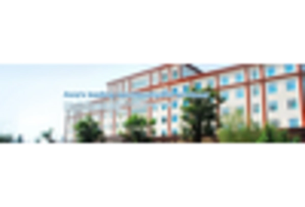 Dicyandiamide Market key player