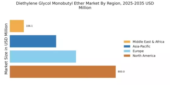 Diethylene Glycol Monobutyl Ether Market Regional Image