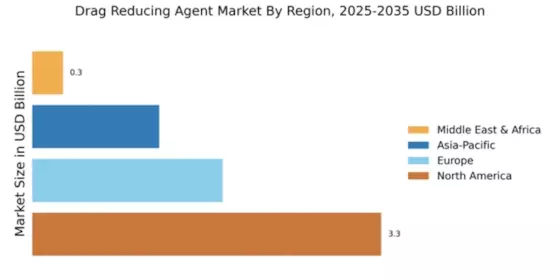 Drag Reducing Agent Market Regional Image