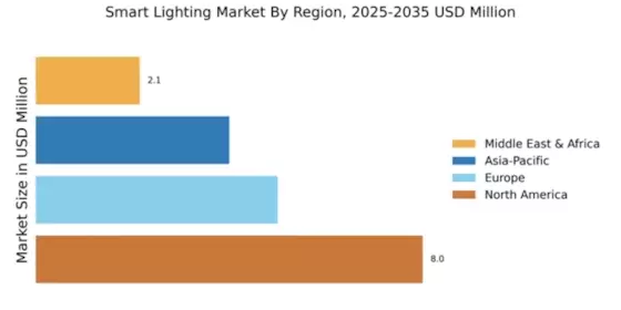 Smart Lighting Market Regional Image