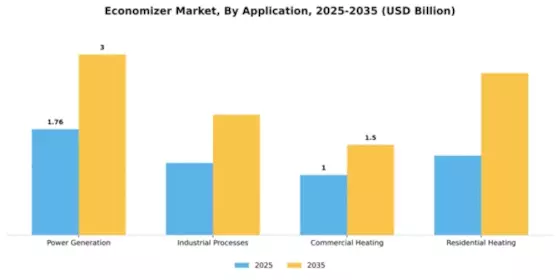 Economizer Market Segment Image 0