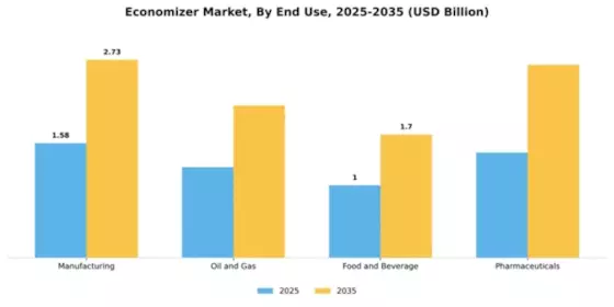 Economizer Market Segment Image 1