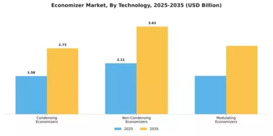 Economizer Market Segment Image 2