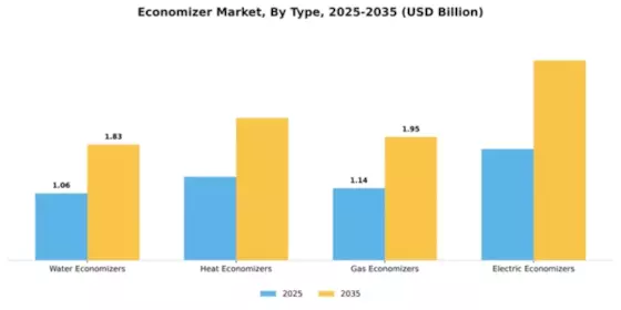 Economizer Market Segment Image 3