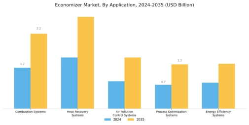 Economizer Market Segment Image 2