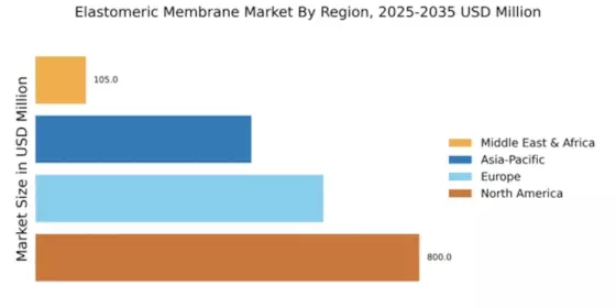 Elastomeric Membrane Market Regional Image