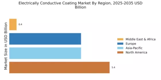 Electrically Conductive Coating Market Regional Image