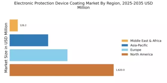 Electronic Protection Device Coating Market Regional Image