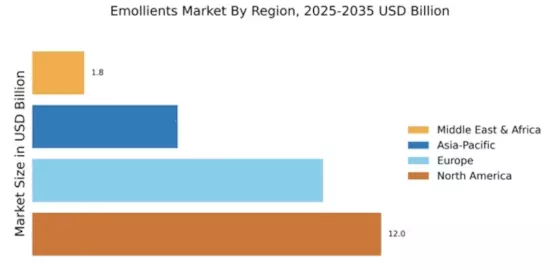 Emollients Market Regional Image