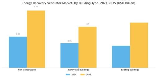 Energy Recovery Ventilator Market Segment Image 3
