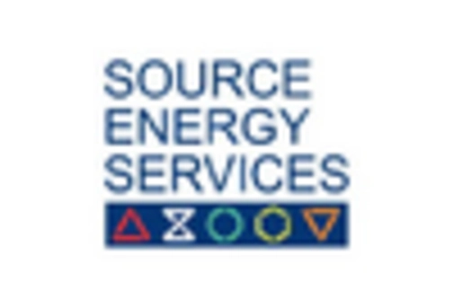 Enhanced Gas Recovery Market key player