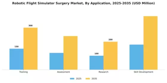 Robotic Flight Simulator Surgery Market Segment Image 0