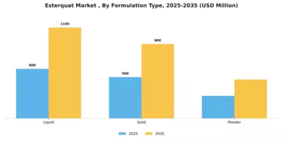 Esterquat Market  Segment Image 2