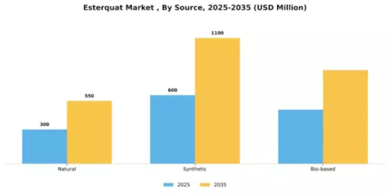 Esterquat Market  Segment Image 4