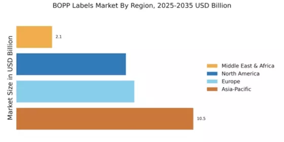 BOPP Labels Market Regional Image
