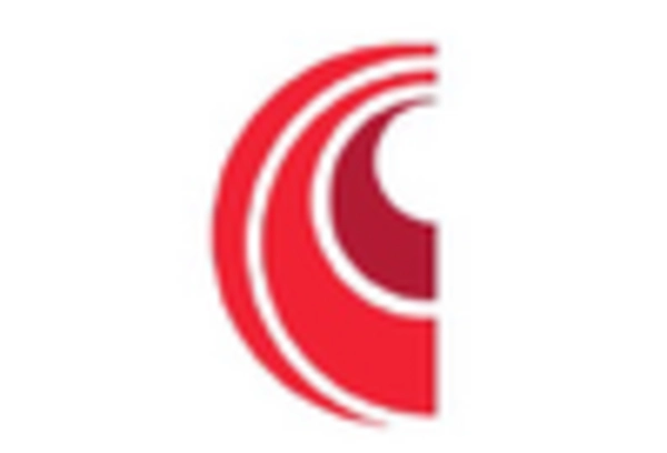 BOPP Labels Market key player