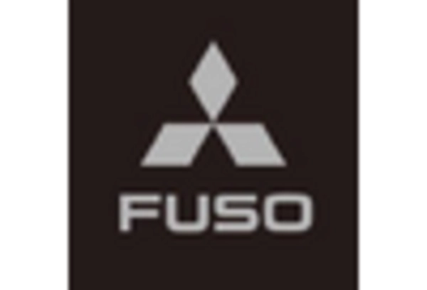 Refrigerated Truck Market https://www.marketresearchfuture.com/uploads/reports/9993/mitsubishi-fuso-jp_keyplayer.webp