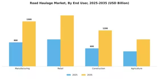 Road Haulage Market Segment Image 2