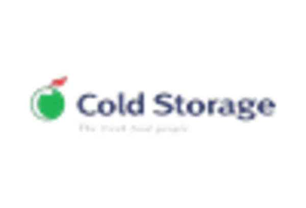 Cold Storage Market key player